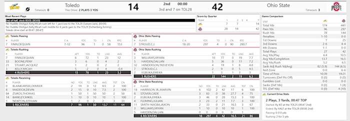Ohio State vs. Toledo Halftime Stats